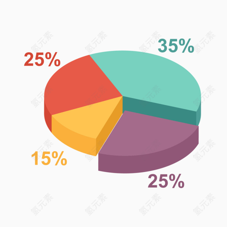 PPT元素饼状图