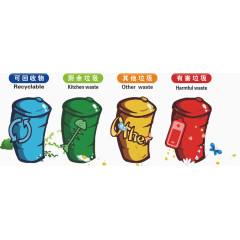 垃圾分类卡通手绘装饰元素