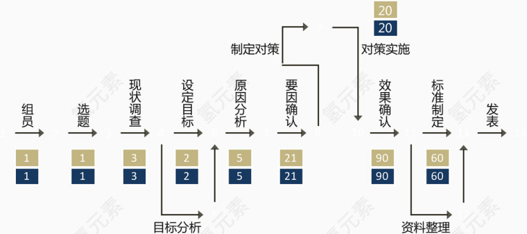 精致简约流程图.