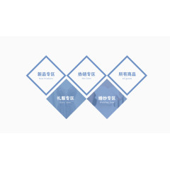 专区分类元素