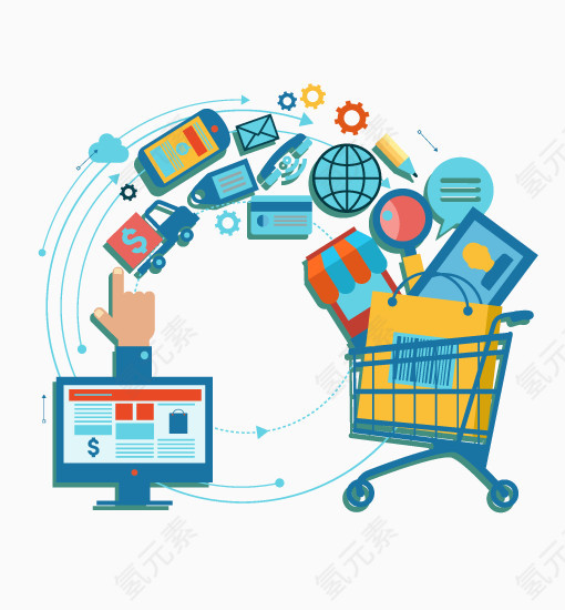 电子商务产品应用