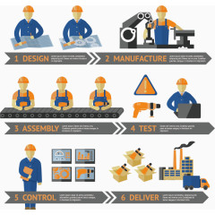 矢量加工流程图