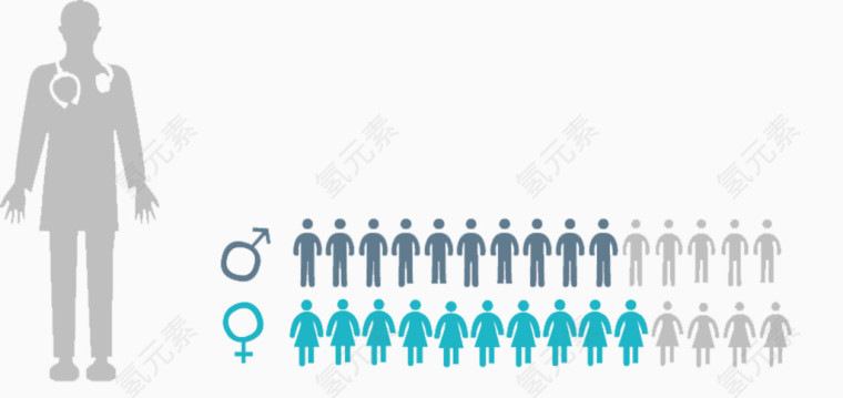 人物数据统计图