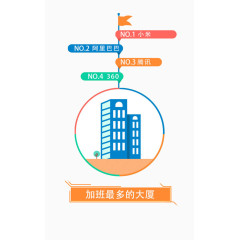 加班调查