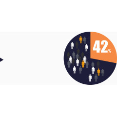 单一主题饼形图.