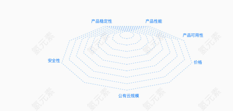 科技感数据元素