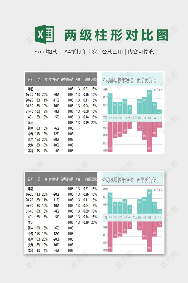 数据可视化两级柱形对比图excel模板