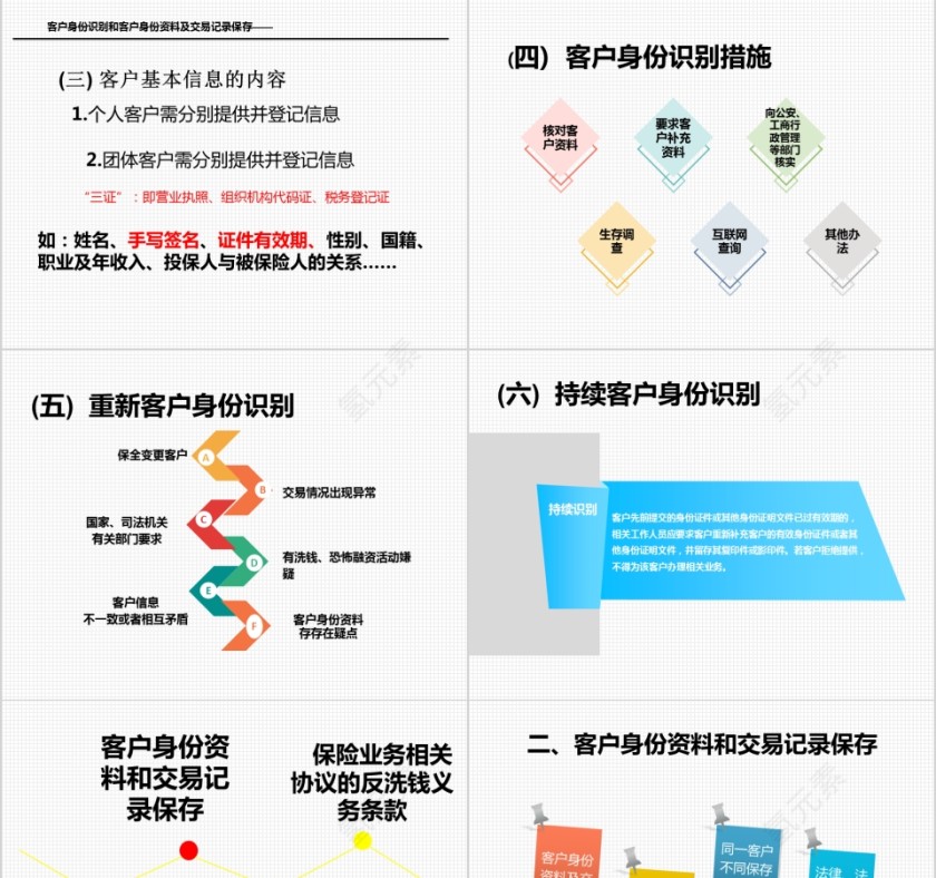 反洗钱制度学习反洗钱概念ppt第5张