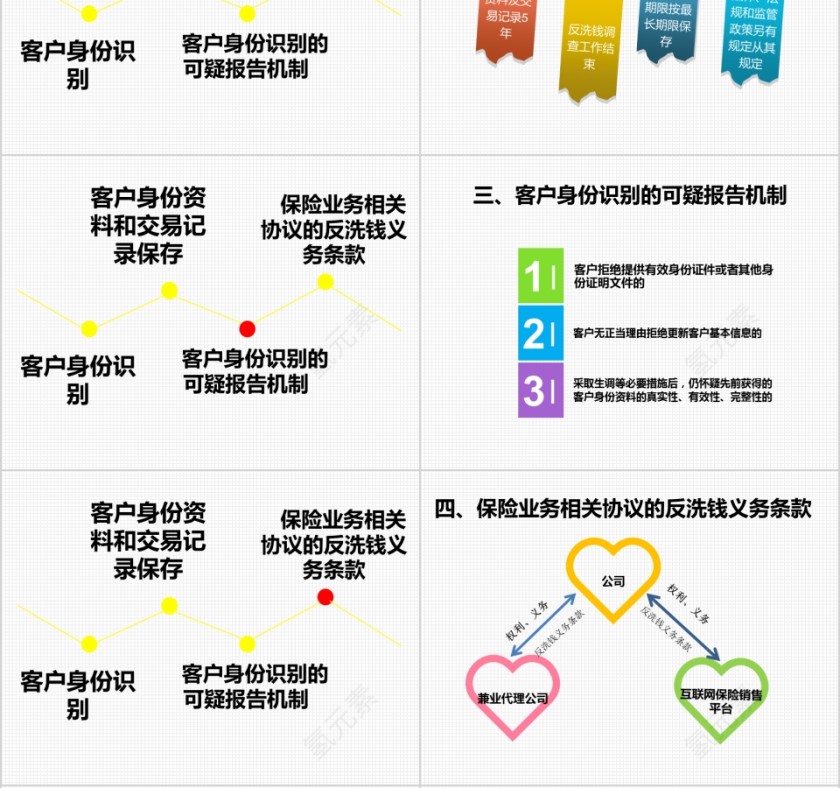 反洗钱制度学习反洗钱概念ppt第6张