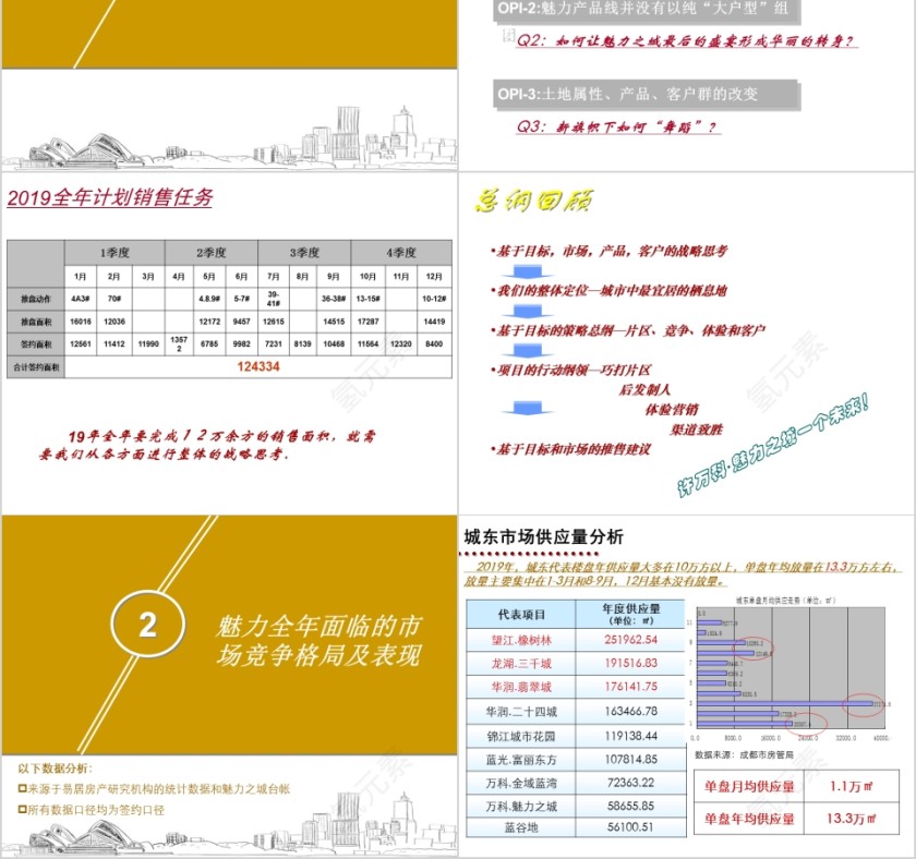 房地产年度营销总结PPT第2张