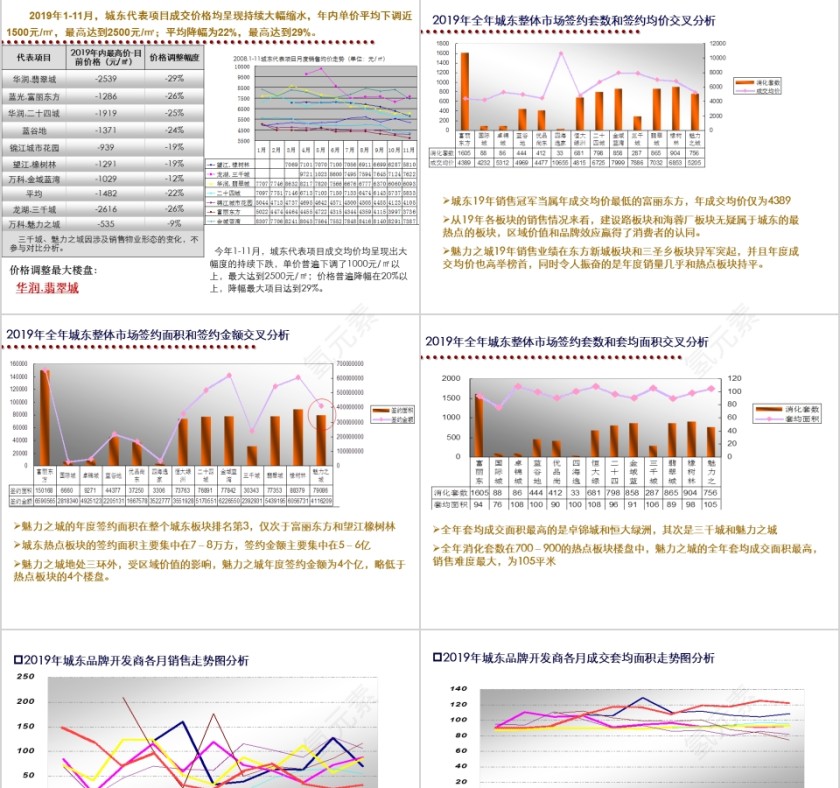 房地产年度营销总结PPT第3张