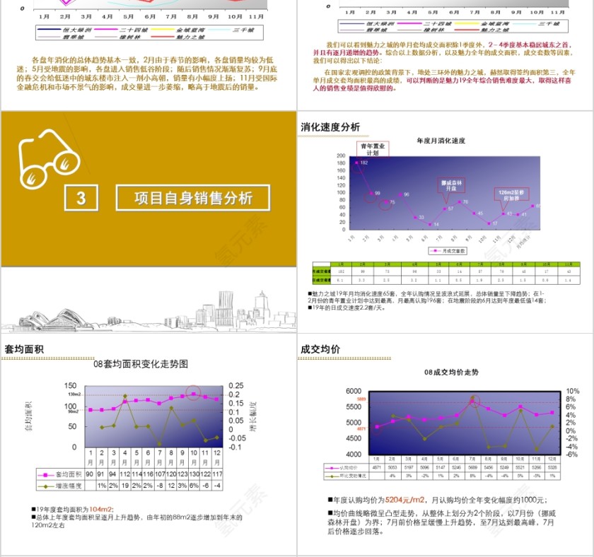 房地产年度营销总结PPT第4张