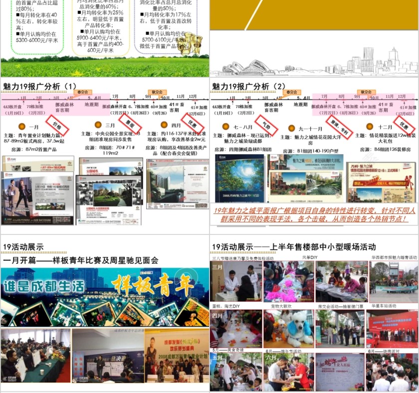 房地产年度营销总结PPT第6张
