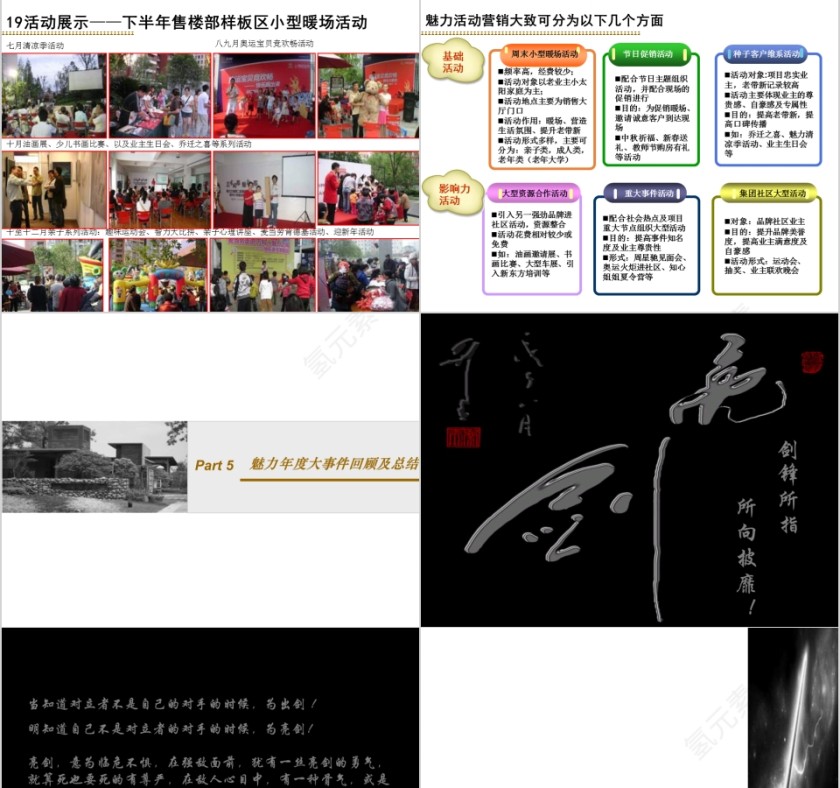 房地产年度营销总结PPT第7张
