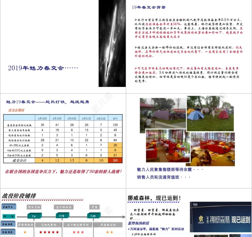 房地产年度营销总结PPT第9张