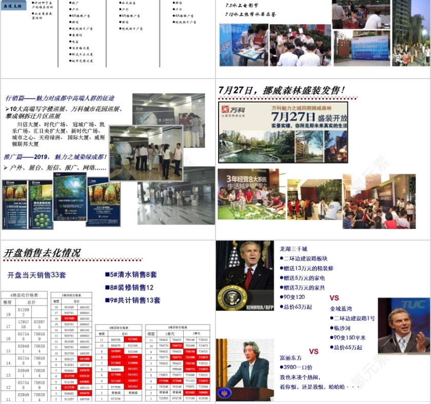 房地产年度营销总结PPT第10张