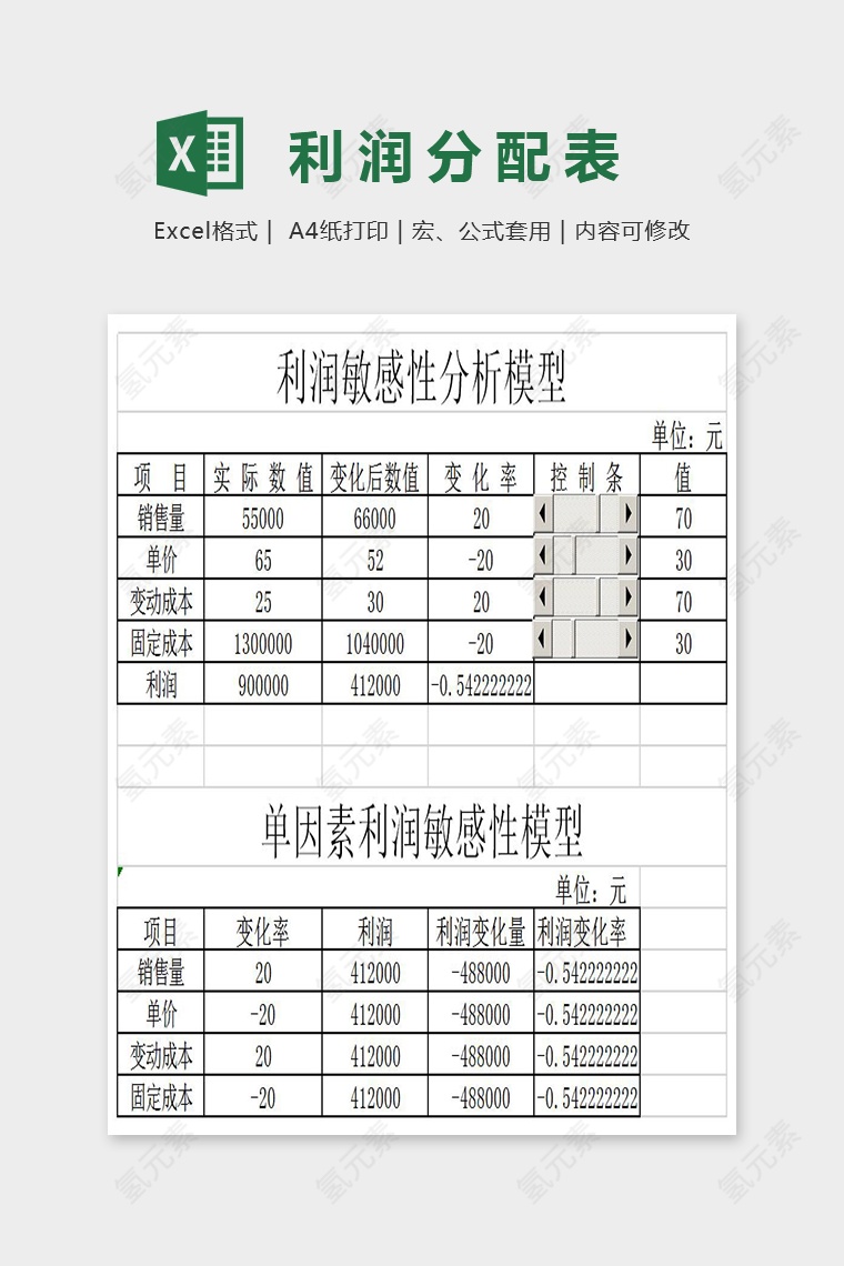 利润预测表统计表Excel