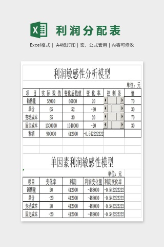 利润预测表统计表Excel