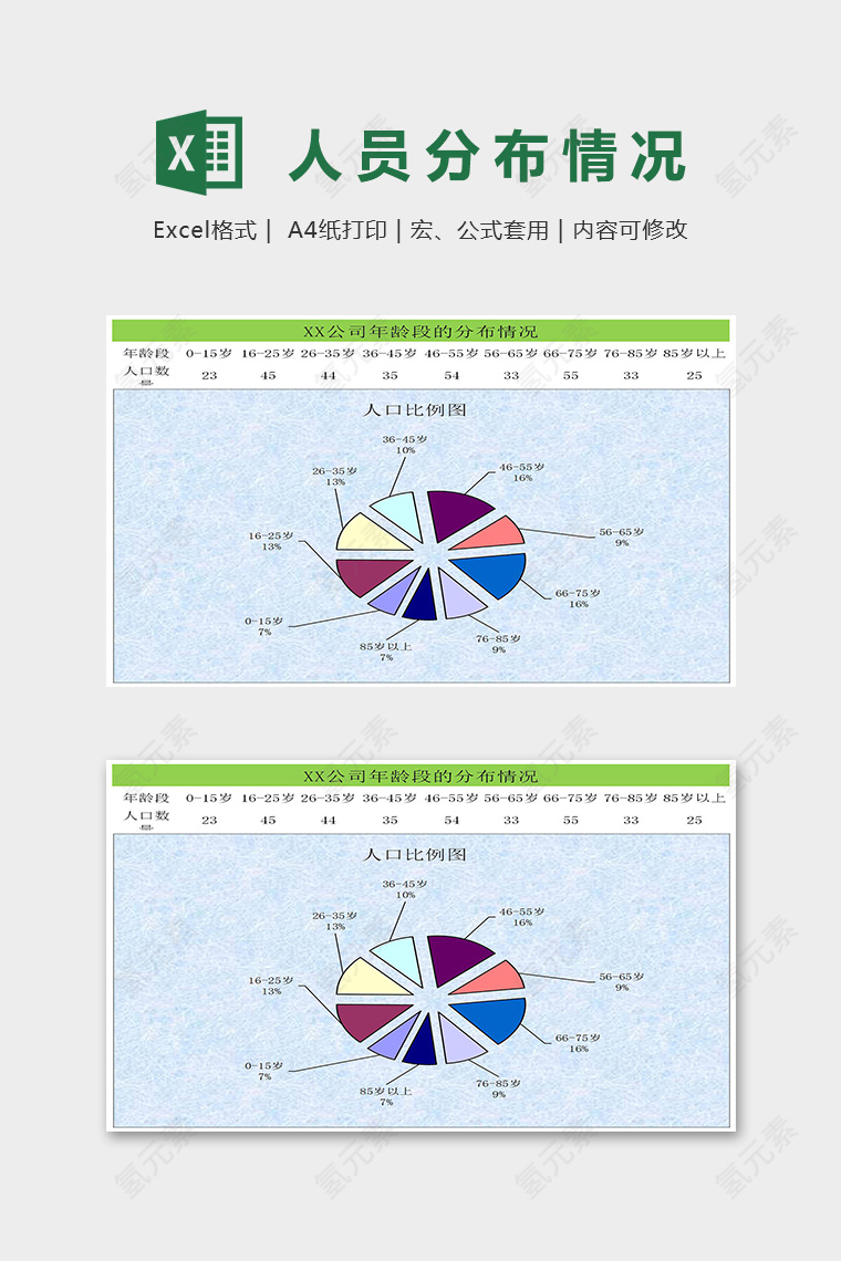 公司职员各年龄段分布情况表excel模板