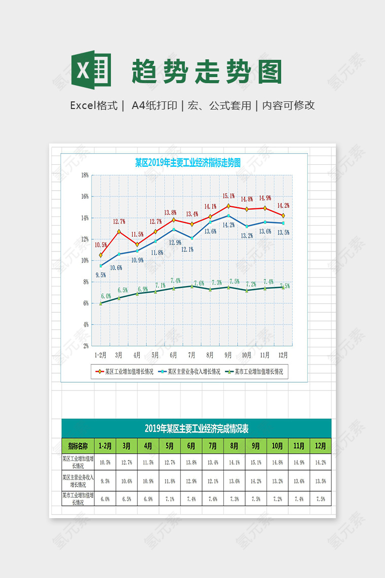 主要工业经济指标走势图Excel文档