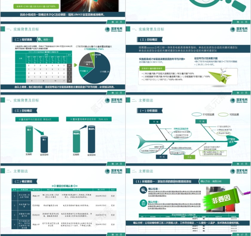 国家电网QC创意灯泡PPT模板第3张