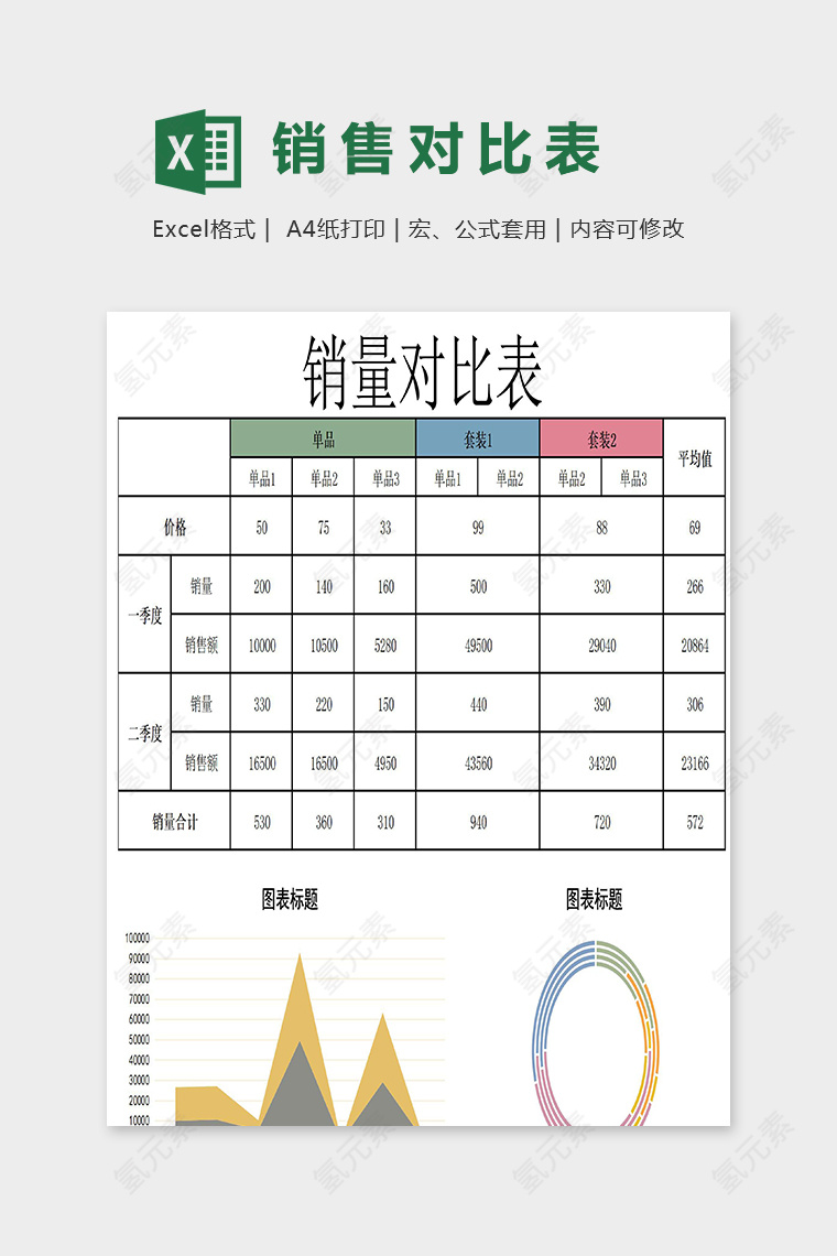 高端大气创意商品销售对比表