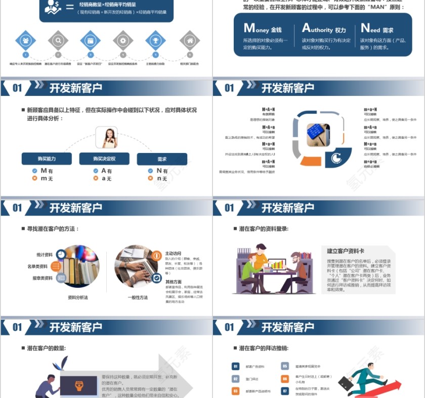 简约客户管理技巧企业培训ppt模板第2张