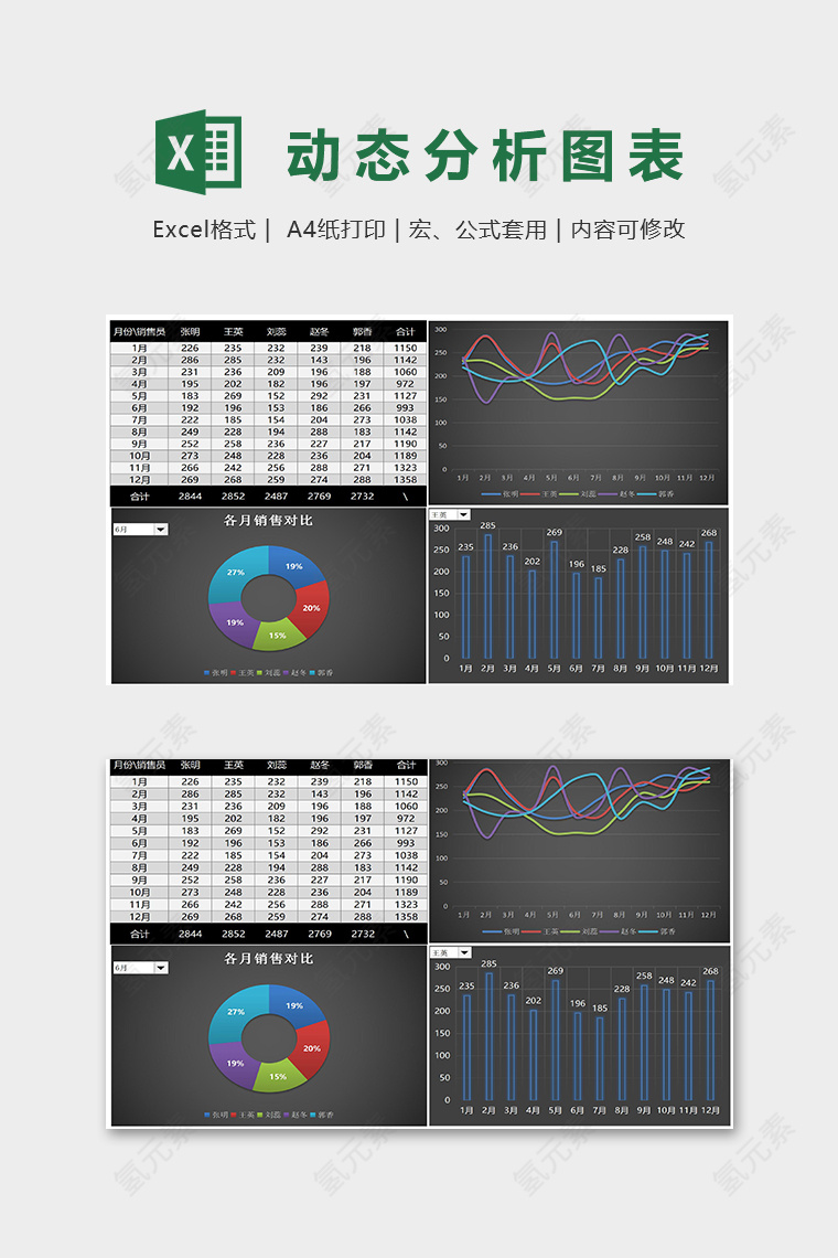 动态分析图表