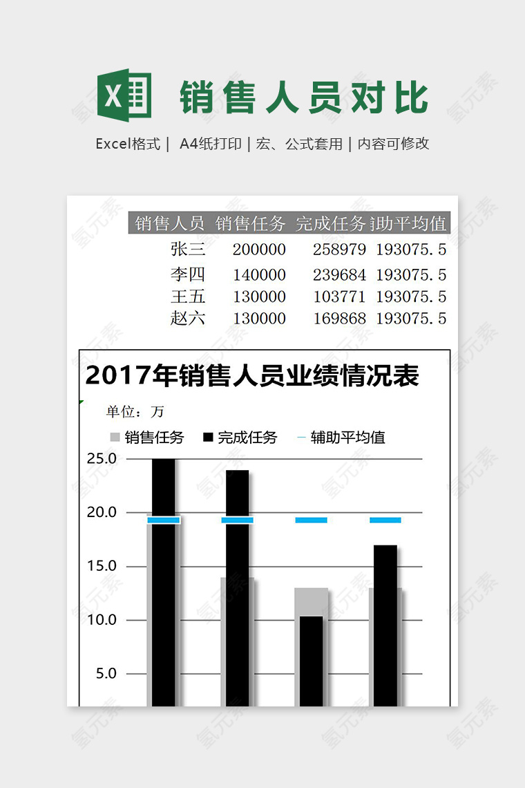 公司销售人员业绩情况对比图表excel模板