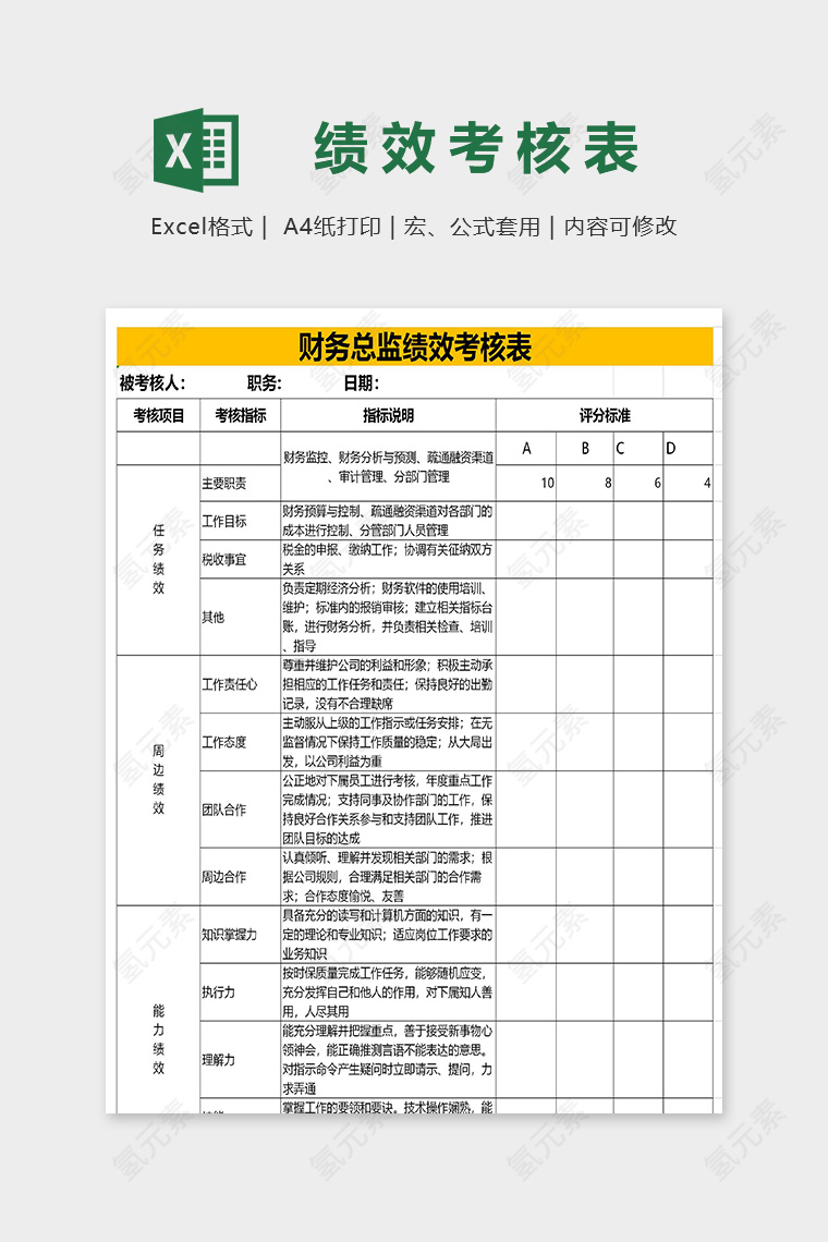 专业财务总监绩效考核表excel模板