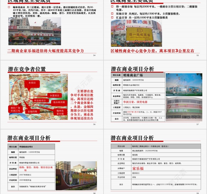 房地产商业项目商业定位提案ppt第11张