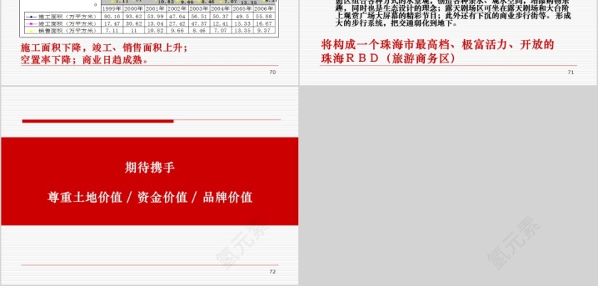 房地产商业项目商业定位提案ppt第14张