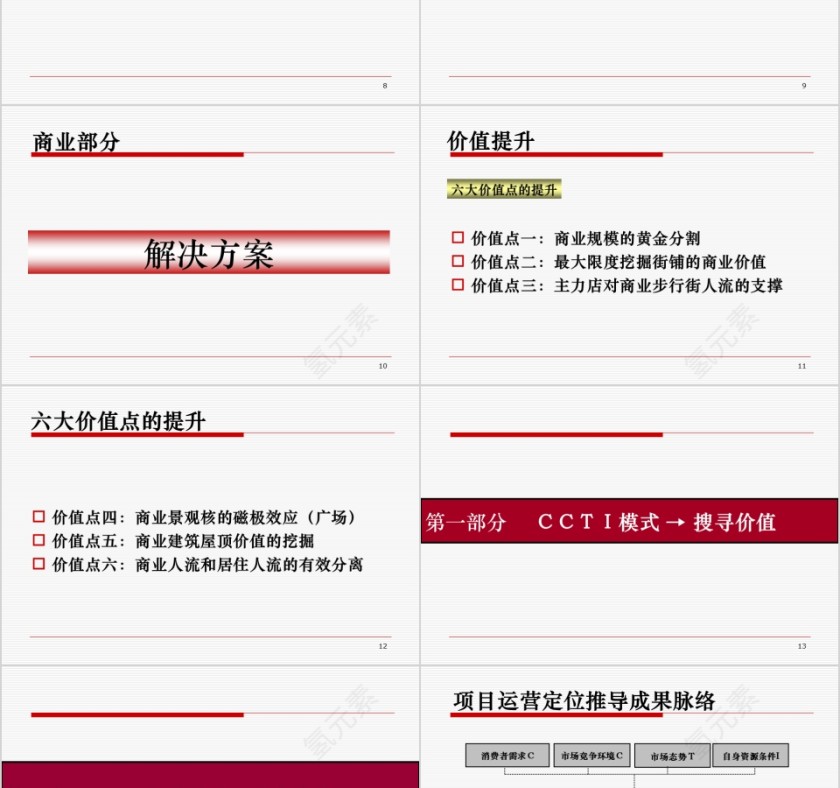 房地产商业项目商业定位提案ppt第3张