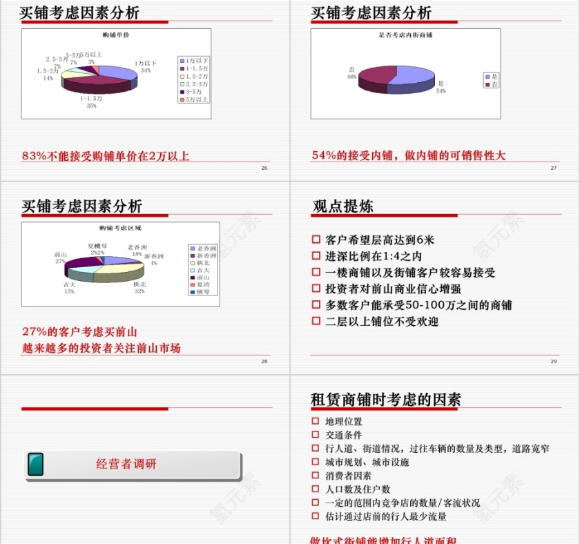 房地产商业项目商业定位提案ppt第6张