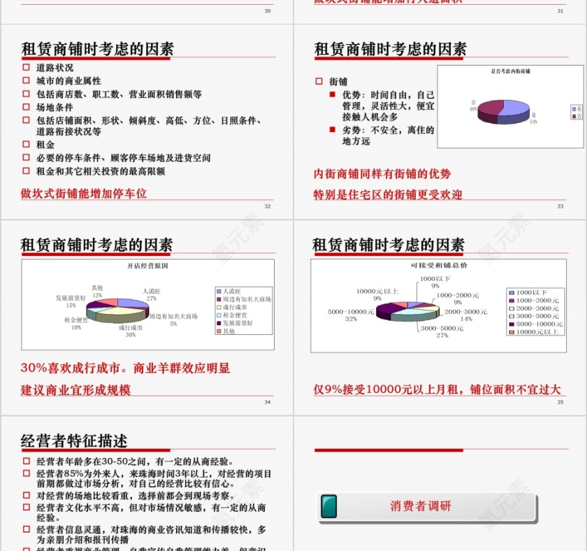 房地产商业项目商业定位提案ppt第7张
