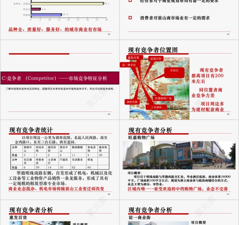 房地产商业项目商业定位提案ppt第9张