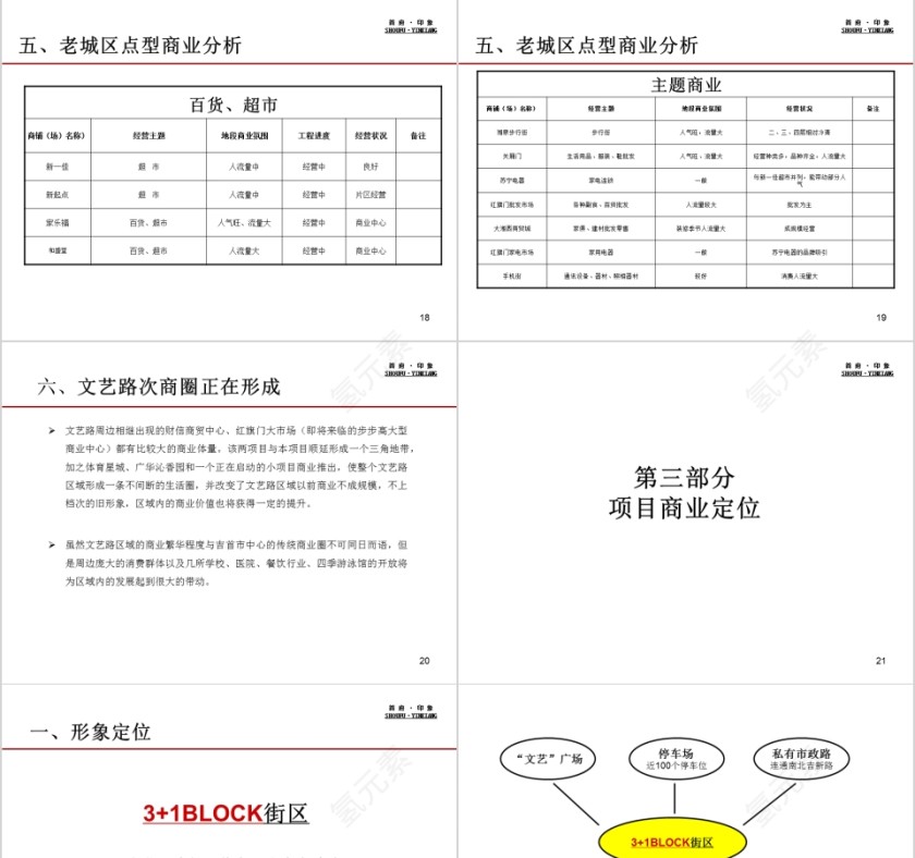 房地产项目首期商业营销策划方案PPT第5张