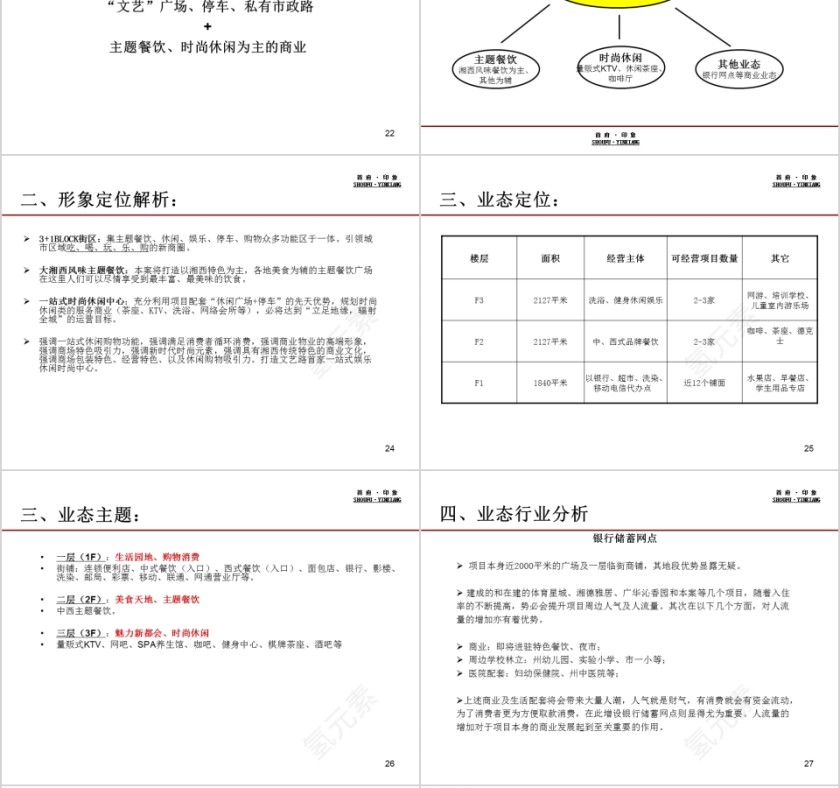 房地产项目首期商业营销策划方案PPT第6张