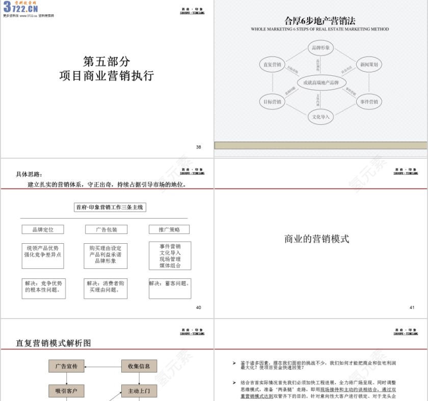 房地产项目首期商业营销策划方案PPT第9张