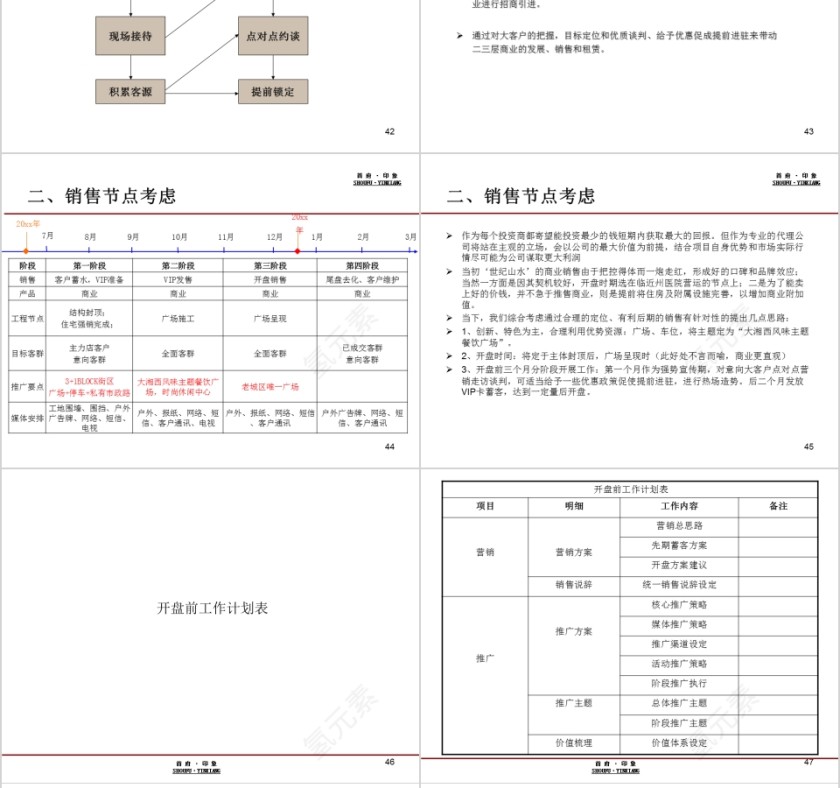 房地产项目首期商业营销策划方案PPT第10张