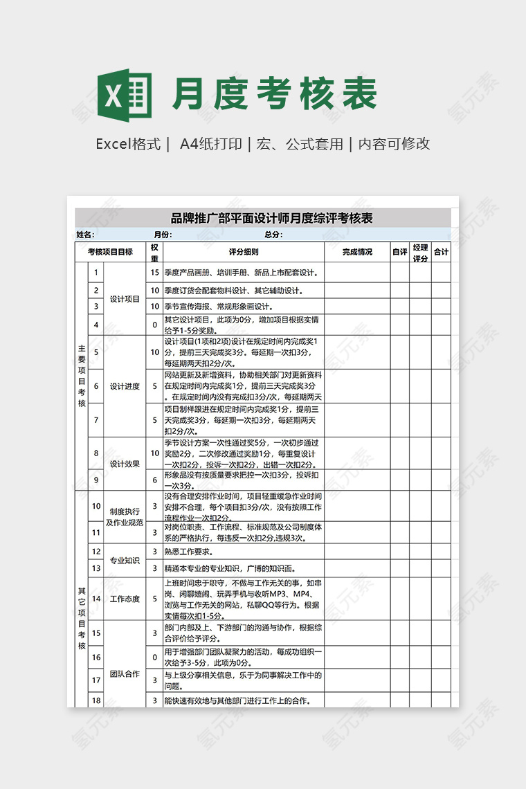 品牌推广部平面设计师月度综评考核表模版