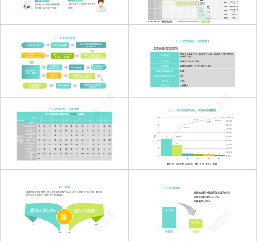 蓝色简约清新医学品管圈主题汇报第3张