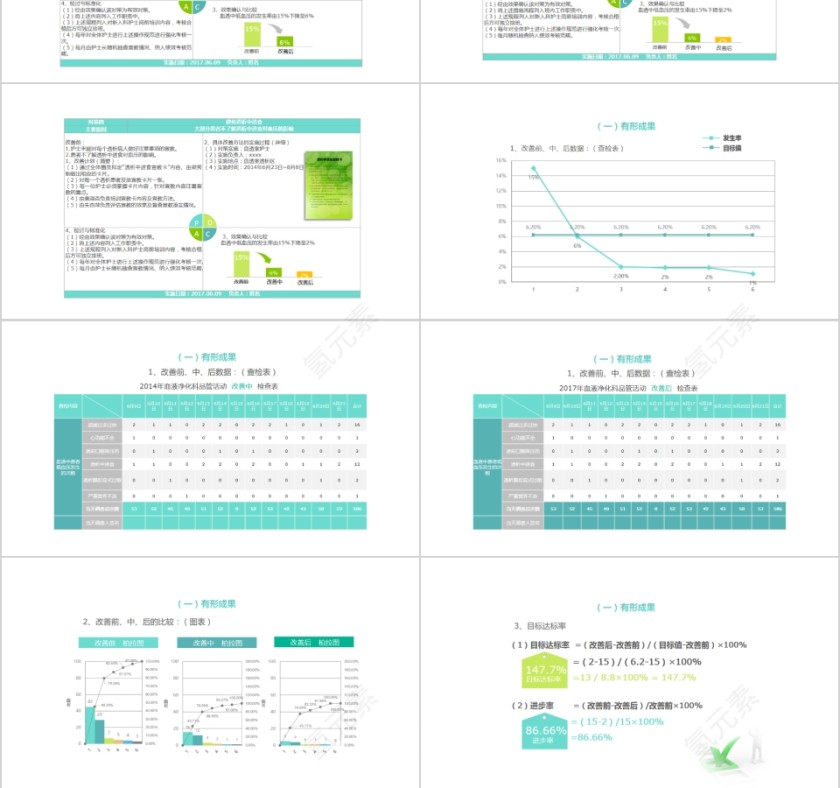 蓝色简约清新医学品管圈主题汇报第6张