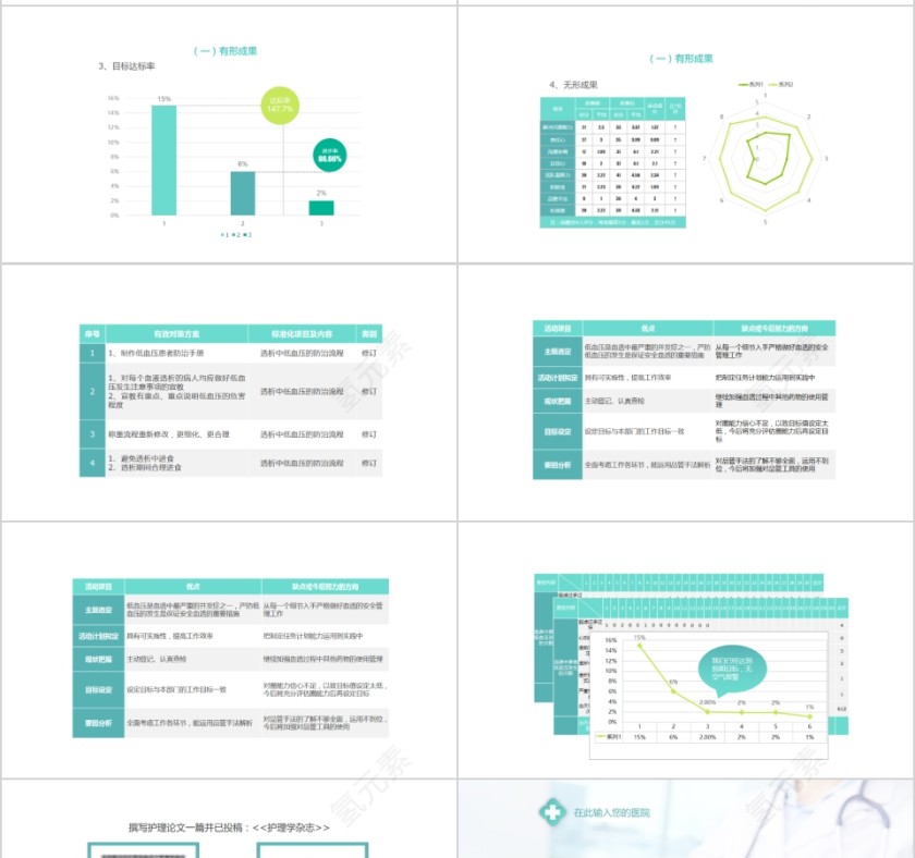 蓝色简约清新医学品管圈主题汇报第7张