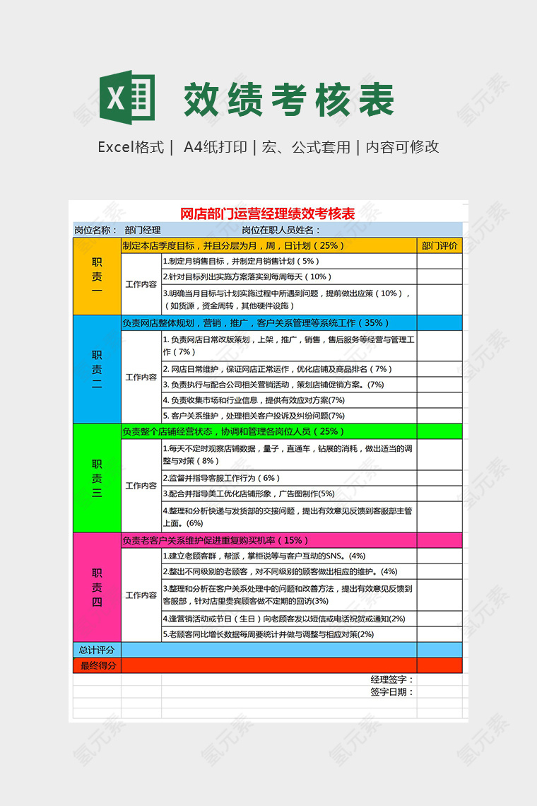 网店部门运营经理绩效考核表Excel