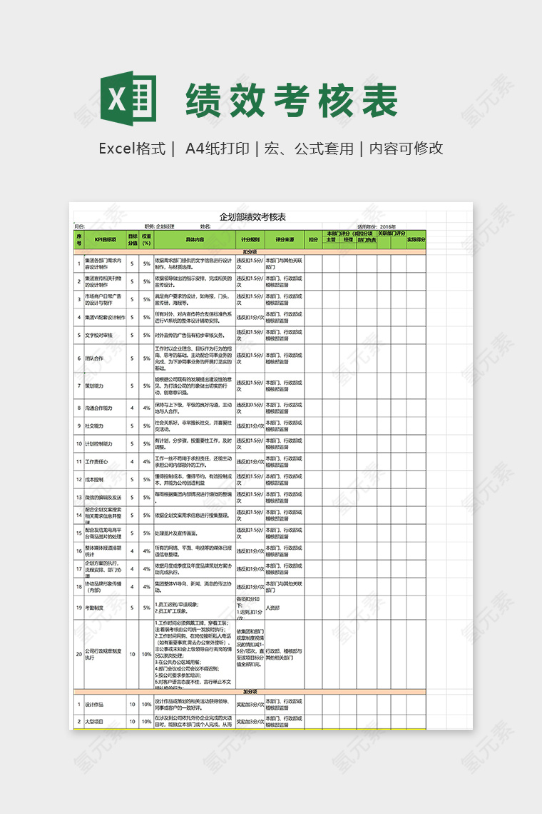 公司企划部经理绩效考核表excel模板