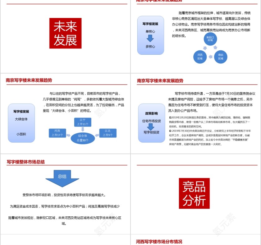 房地产营销推广细案PPT第3张
