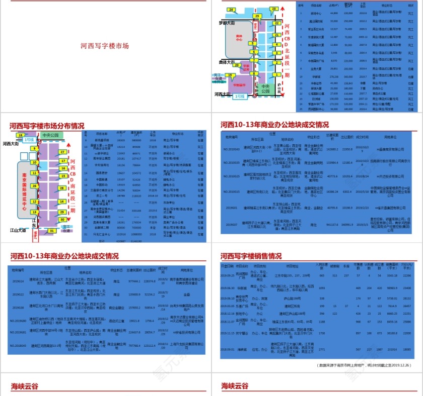 房地产营销推广细案PPT第4张