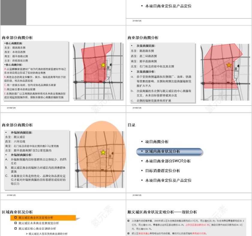 房地产项目产品设计建议报告PPT第2张