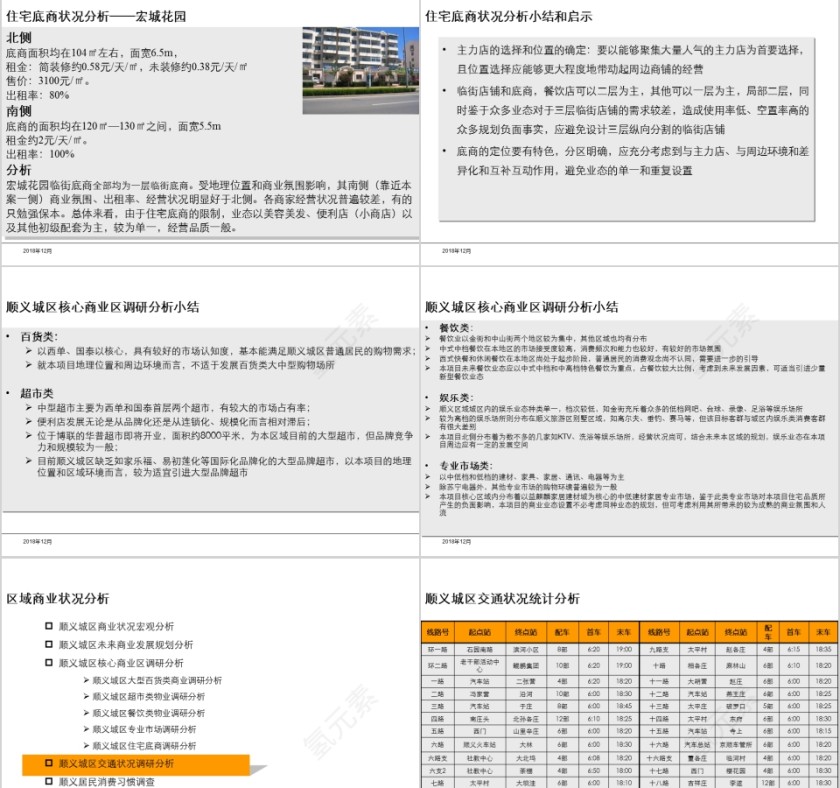 房地产项目产品设计建议报告PPT第11张